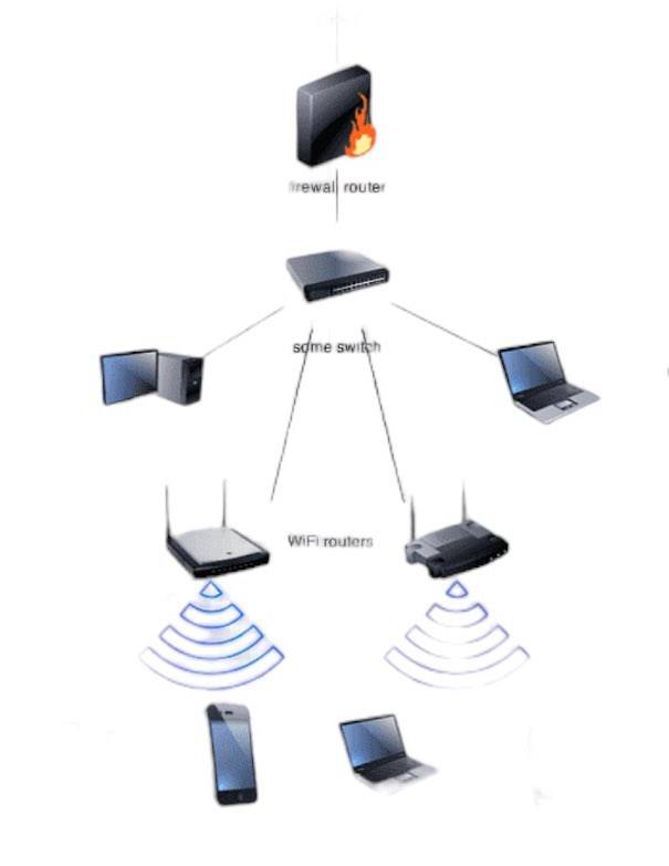 Calne wifi