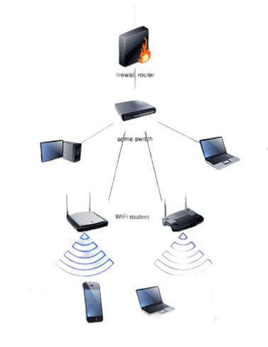 Calne wifi